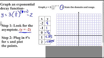 Algebra 2 Lesson 7-2- Graph Exponential Decay Functions