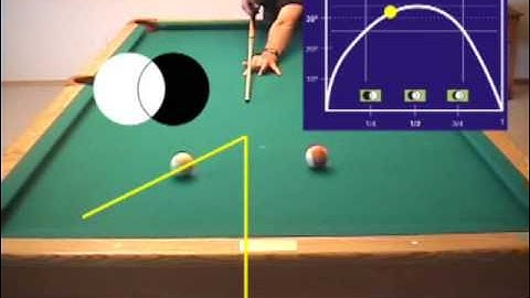 30˚ RULE PEACE SIGN for visualizing the cue ball natural angle