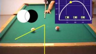 30-degree rule and peace sign for visualizing the cue ball natural angle, from VEPS-I (NV B.66) 30-degree rule and peace sign for visualizing the cue ball natural angle, from VEPS-I (NV B.66)