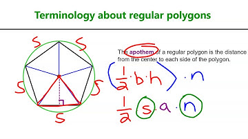 Area of Regular Polygons