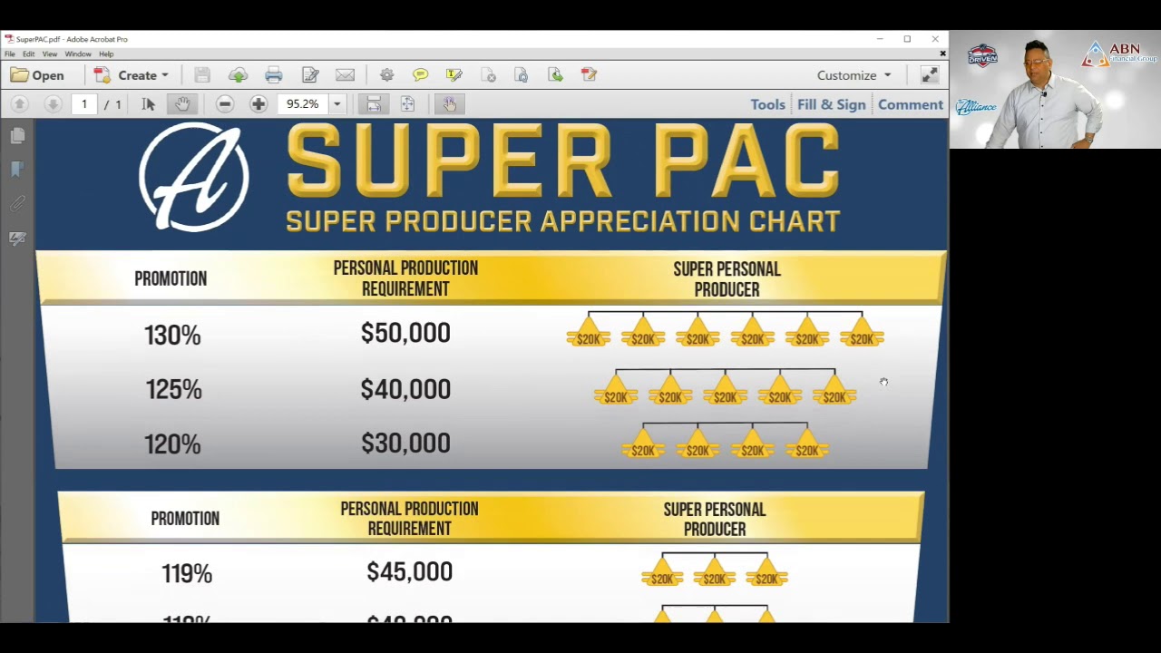 Promotion Guidelines Explained