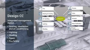 Desigo CC Integrated Management Station