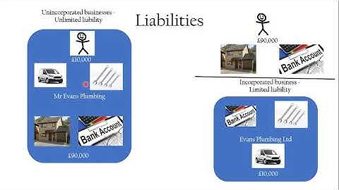 AQA GCSE Business Unit 1 Summary (re - record)