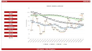 Niit, Nse Id - Niitltd, Bse Id - 500304 Dt. 2018-09-10