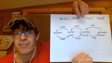 Measurement Lesson 3-  Metric System