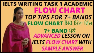 IELTS Writing Task 1 Academic | How to solve Flow Chart | How to Describe a Flow Chart | by Rupinder
