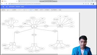 erd basis data rumah sakit#mahasiswa #masihbelajar #presentasion