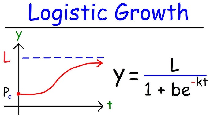 Newton S Law Of Cooling Calculus Example Problems Differential Equations Youtube