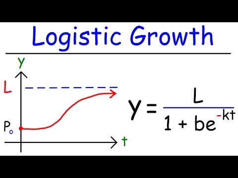 Video: Vad är formeln för logistisk tillväxt?