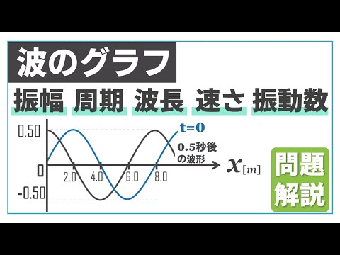 【波のグラフの問題解説】波長・周期・振動数・速さ・振幅【物理基礎】