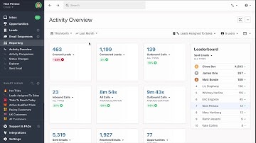 Activity Reporting & Dashboards in Close CRM