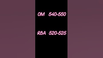 Ayush NEET Cutoff 2024 for GAMC Jammu #neet2024 #ayushcounselling #bams #neet #biology #jkbopee