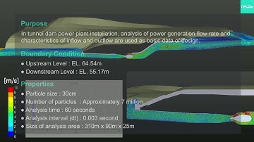 NFLOW : Analysis of flow characteristics of inflow and outflow of dam power station[ENG]