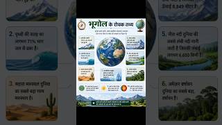 #GeographyFacts #WorldGeography #IndianGeography #PhysicalGeography #HumanGeography #viral #shorts