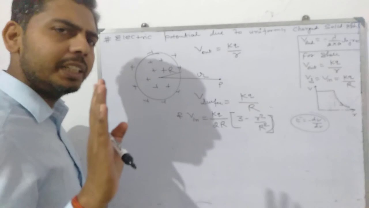 Electric potential due to charged long rod, charged shell, charged sphere and charged ring