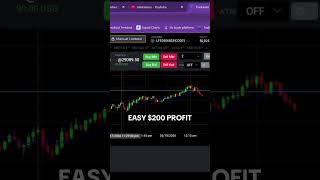 $200 TRADING FUTURES #howtotrade #trading #crypto #tradingstrategy #stocks #futures