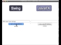 Advantages Of Javafx Over Swing