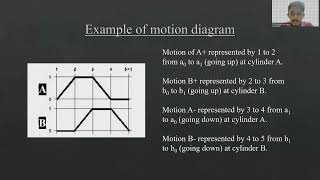 PNEUMATICS CIRCUIT DESIGN PART 2 (DJJ40153)
