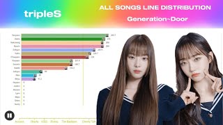 tripleS - All Songs Line Distribution (Generation~Door)
