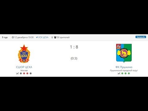 Чемпионат МО по мини-футболу, 5-й тур
СШОР ЦСКА - Пушкино - 1:8