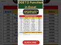 DGET() Function in Excel#Excel DGET() Formula#excel#excelformula#exceltutorial#excelfunction#excel