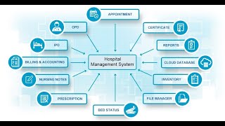 Hospital Management System (HMS Software) screenshot 2