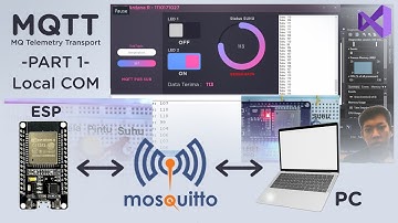 TUTORIAL MQTT ESP32 dengan PC secara Lokal dengan Mosquitto