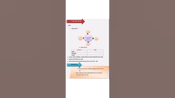 Maharashtra setu bridge course|std 10th# Marathi #Day 2/3