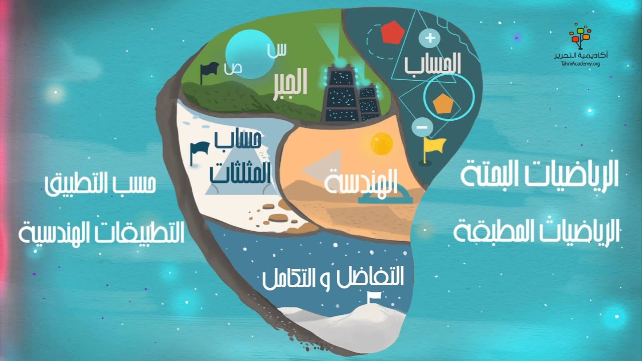 أرض الرياضيات | إيه هي الرياضيات | رياضيات