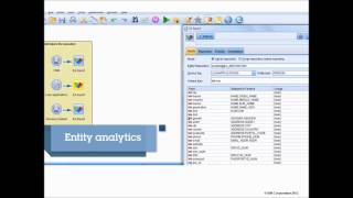 IBM SPSS Modeler Customer Analytics for Retail