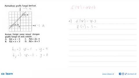 Fungsi yang sesuai dengan grafik berikut adalah f(x 2^x)