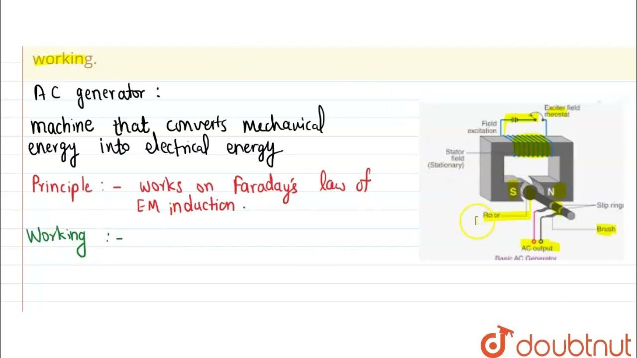 Draw a labelled diagram of an a.c. generator. State its principle and