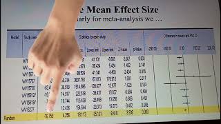 Meta-Analysis on the Effect of Tamiflu in Patients Infected with Flu in US and Asia