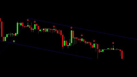 $100 VIP CRACKED INDICATOR FOR BINARY OPTION MT4 BY JAZIB TRADING #binaryoptions #binary #forex