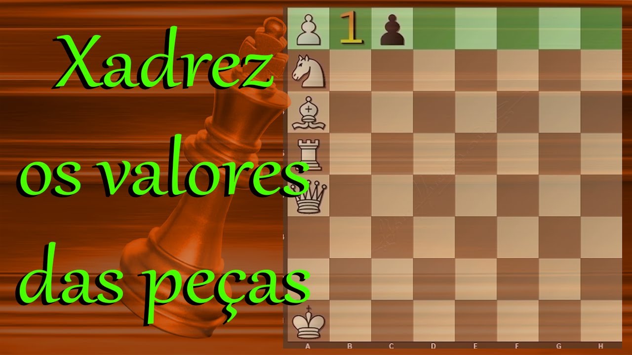 Valor das peças de xadrez : r/xadrez_p_iniciantes