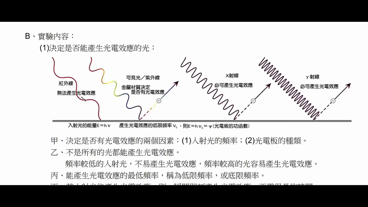 必修物理 6 2 光電效應 光電效應 試讀【莫斯利高中自然科教學網】 - YouTube