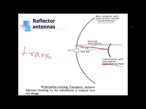 RADAR Engineering 15EC833  Module 5:Topic 3-Cassegrain Antenna