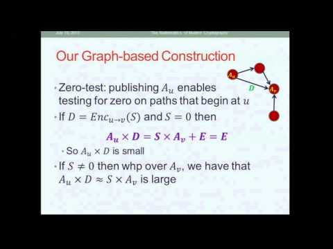 Graph-Induced Multilinear Maps