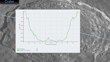 Moon - Copernicus Crater