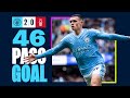 46 passes the perfect team goal  fodens strike v nottingham forest