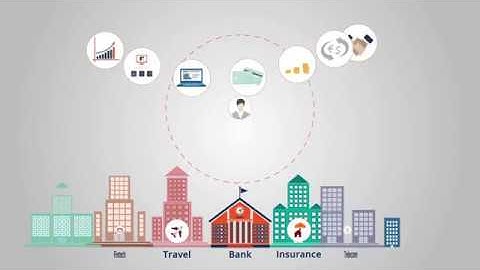 Embrace Open Banking - The next level of customer experience