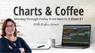 Charts and Coffee with Raghee for Monday, December 28, 2020 Update