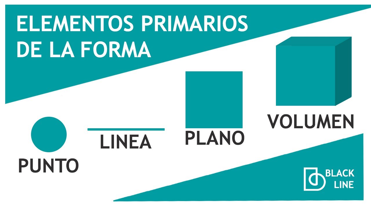 Elementos Geométricos