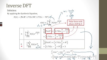 WEEK 7 PART 2 INVERSE DISCRETE FOURIER TRANSFORM PART 3