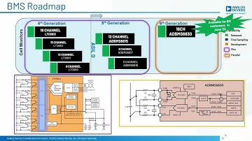 Dicover the World of Battery Management System (BMS)