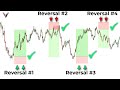 The Only Reversal Trading Strategy You Will Ever Need... (95% of traders do not know this)