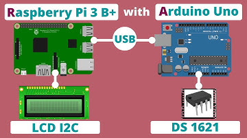 Raspberry Pi With Arduino (Part 1) | How to Install LCD I2C Tools on Raspberry Pi
