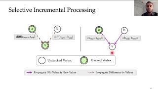 USENIX ATC '21 - Controlling Memory Footprint of Stateful Streaming Graph Processing