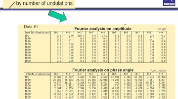 Basics of Fourier /Harmonic Analysis on Contoact Roundness measuring machines.