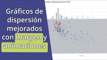 Potencia tus Scatter Plots: Gráficos de Margen y Animaciones con Plotly y Streamlit